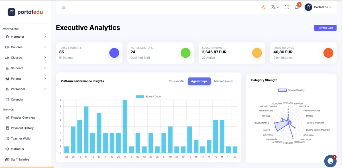 Executive Analytics