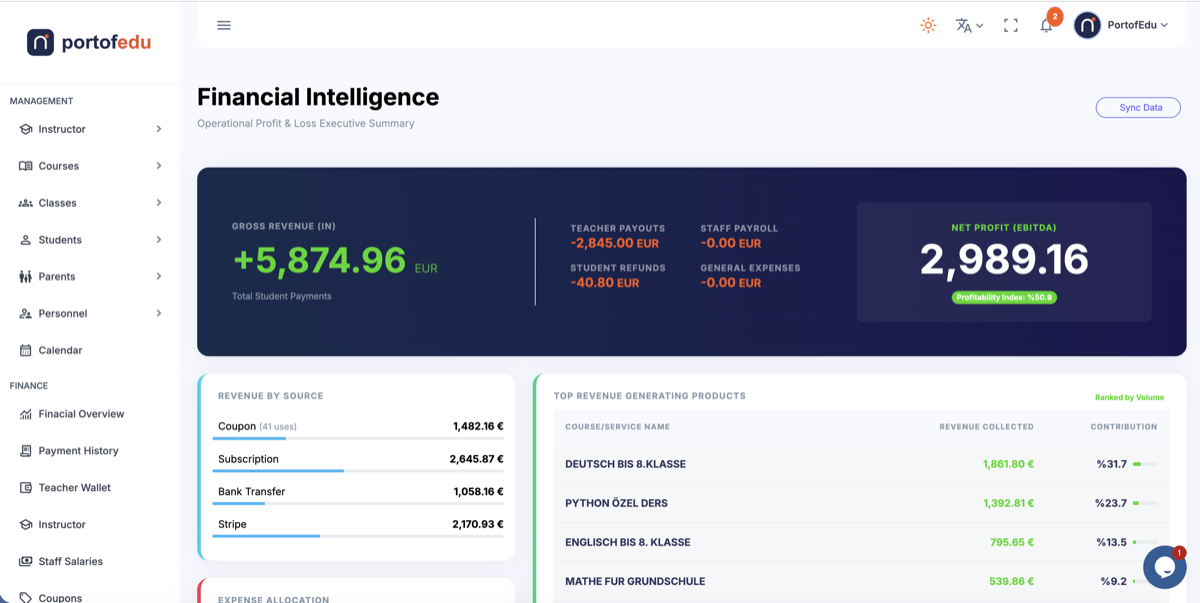 Portofedu financial dashboard